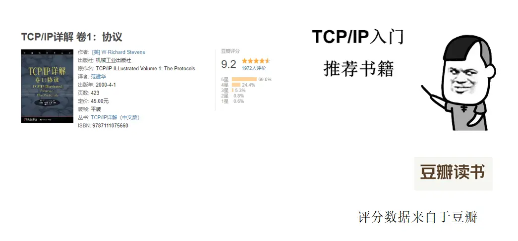 TCP/IP