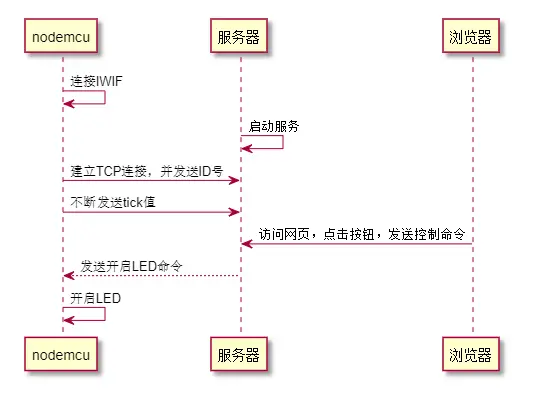 demo1流程图