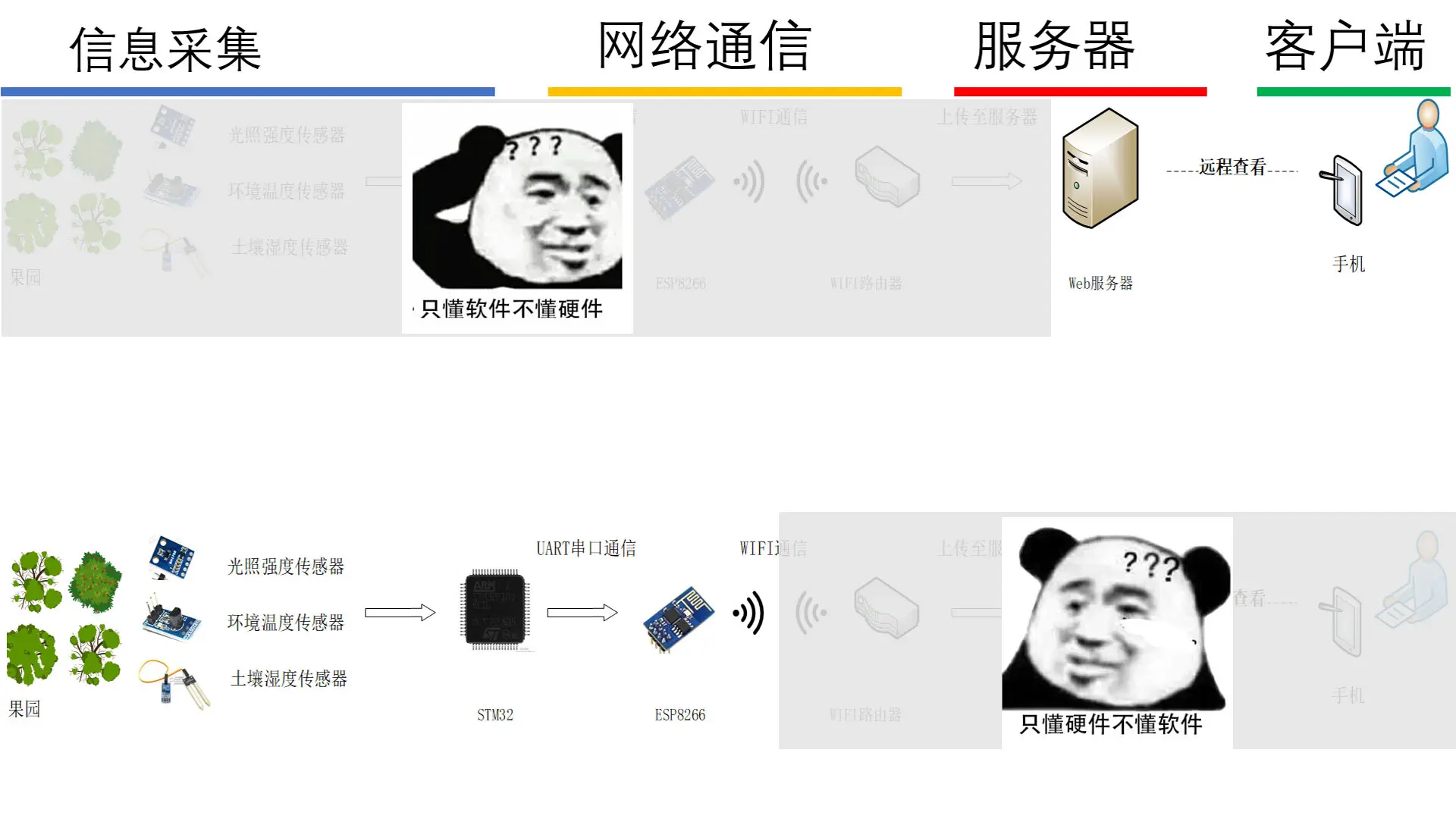 只懂硬件与只懂软件